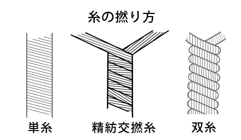 JAPANESE MEISTER - 和乃匠－精紡交撚糸